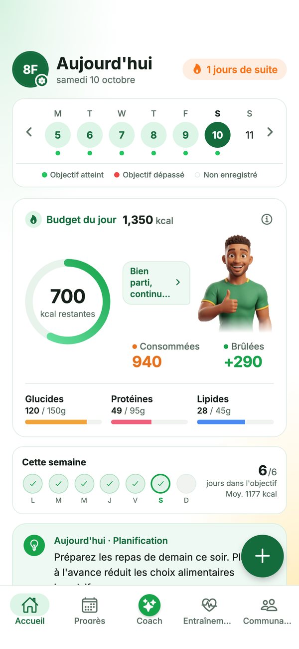 Écran Aujourd'hui de CalSpark